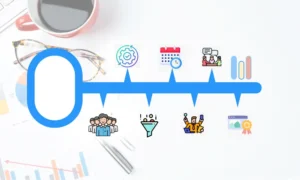 Key Features of GoHighLevel CRM 