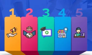Top Use Cases for GoHighLevel CRM